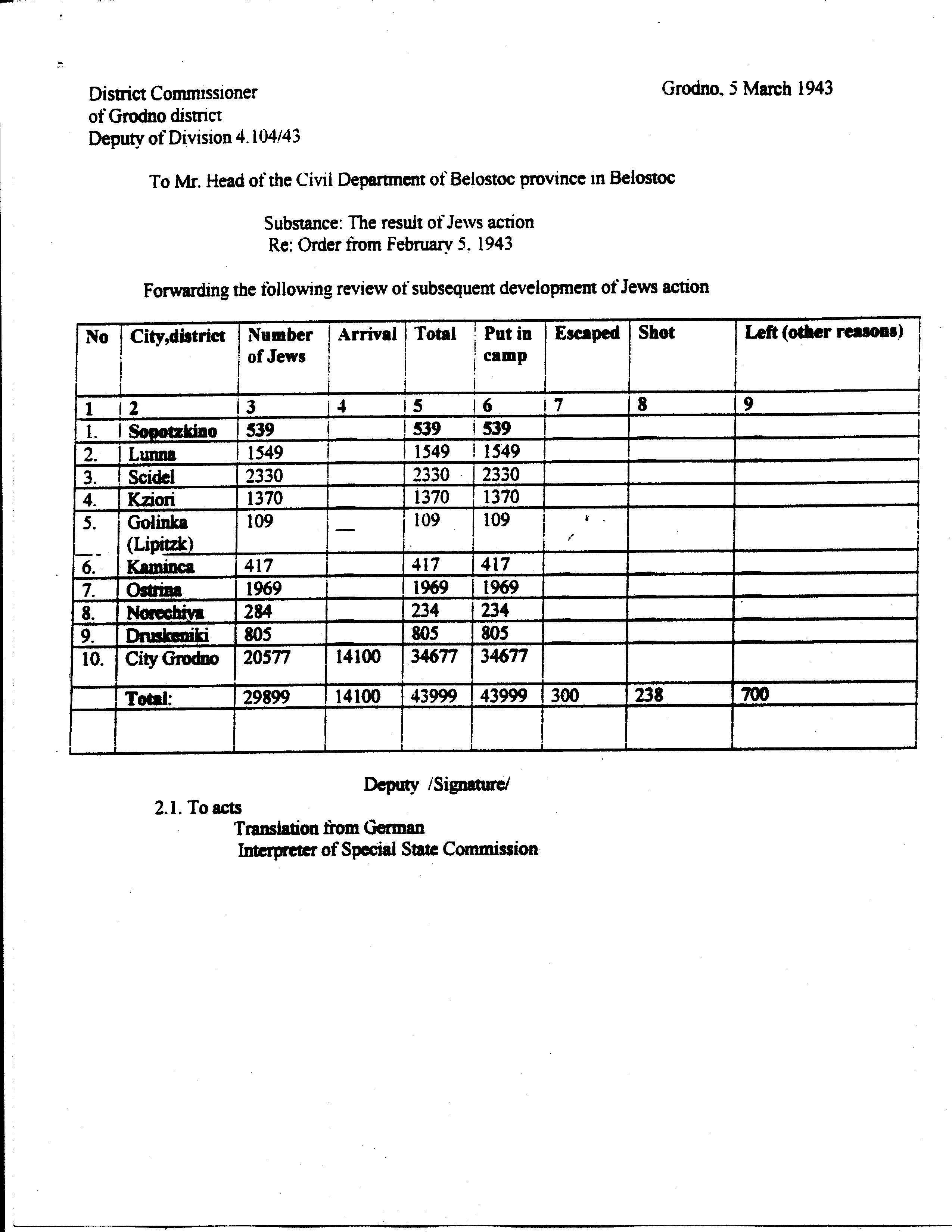 Sopockin death list, page 1 — Sopotzkinski District, Grodnenski Province